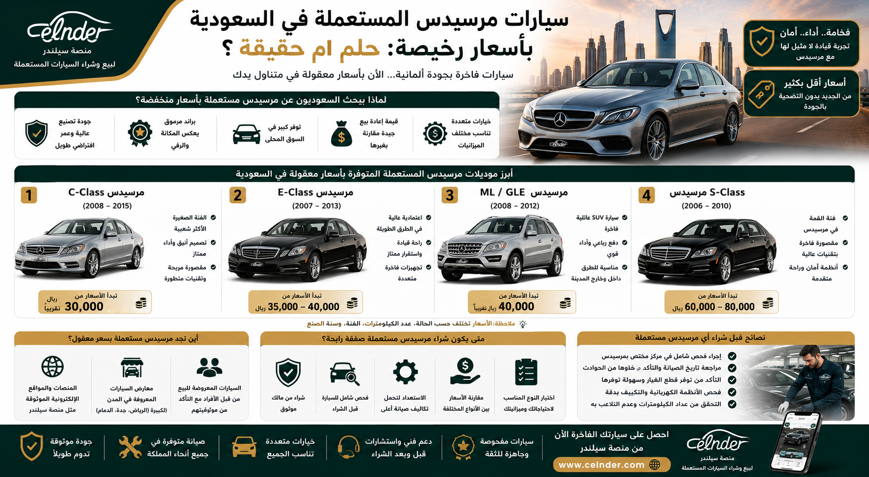 سيارات مرسيدس المستعملة في السعودية بأسعار رخيصة: حلم أم حقيقة؟