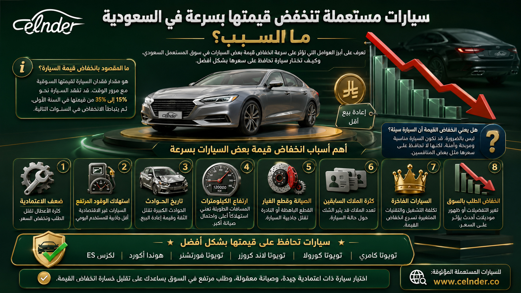 سيارات مستعملة تنخفض قيمتها بسرعة في السعودية .. ما السبب ؟