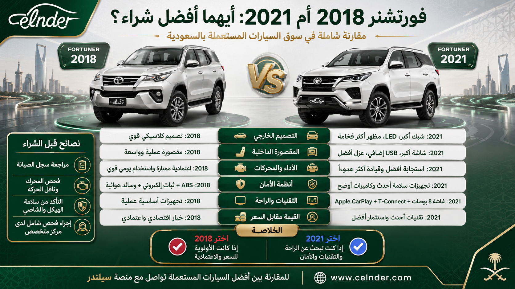 فورتشنر 2018 أم 2021: أيهما أفضل شراءً؟