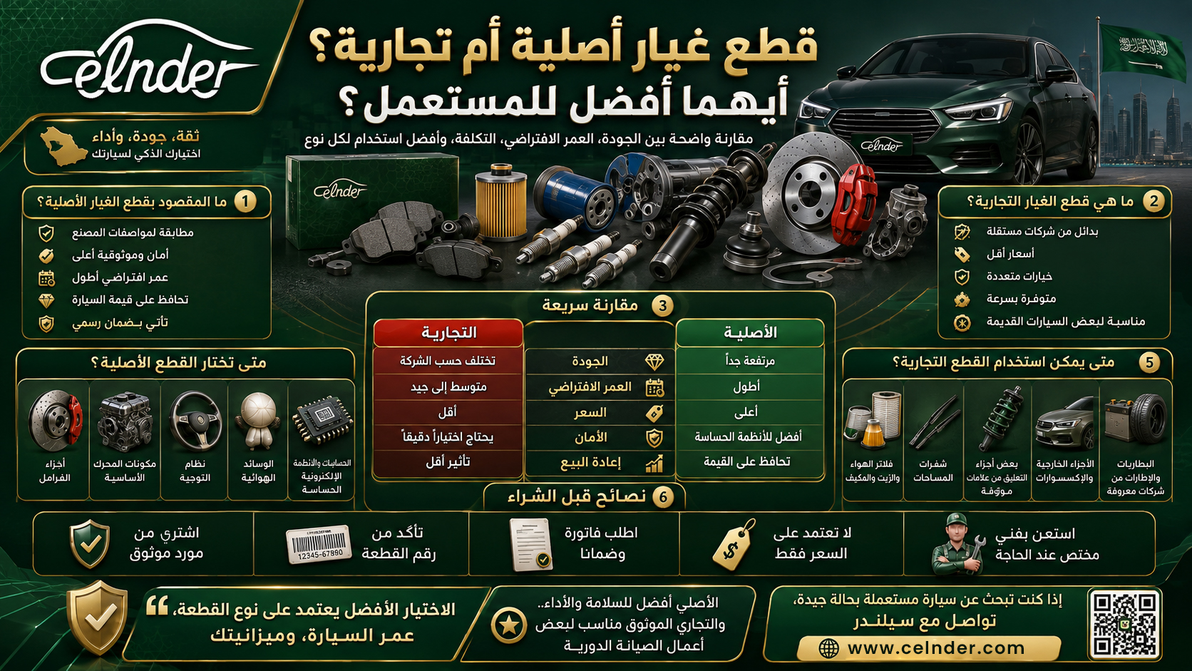 قطع غيار أصلية أم تجارية؟ أيهما أفضل للمستعمل؟