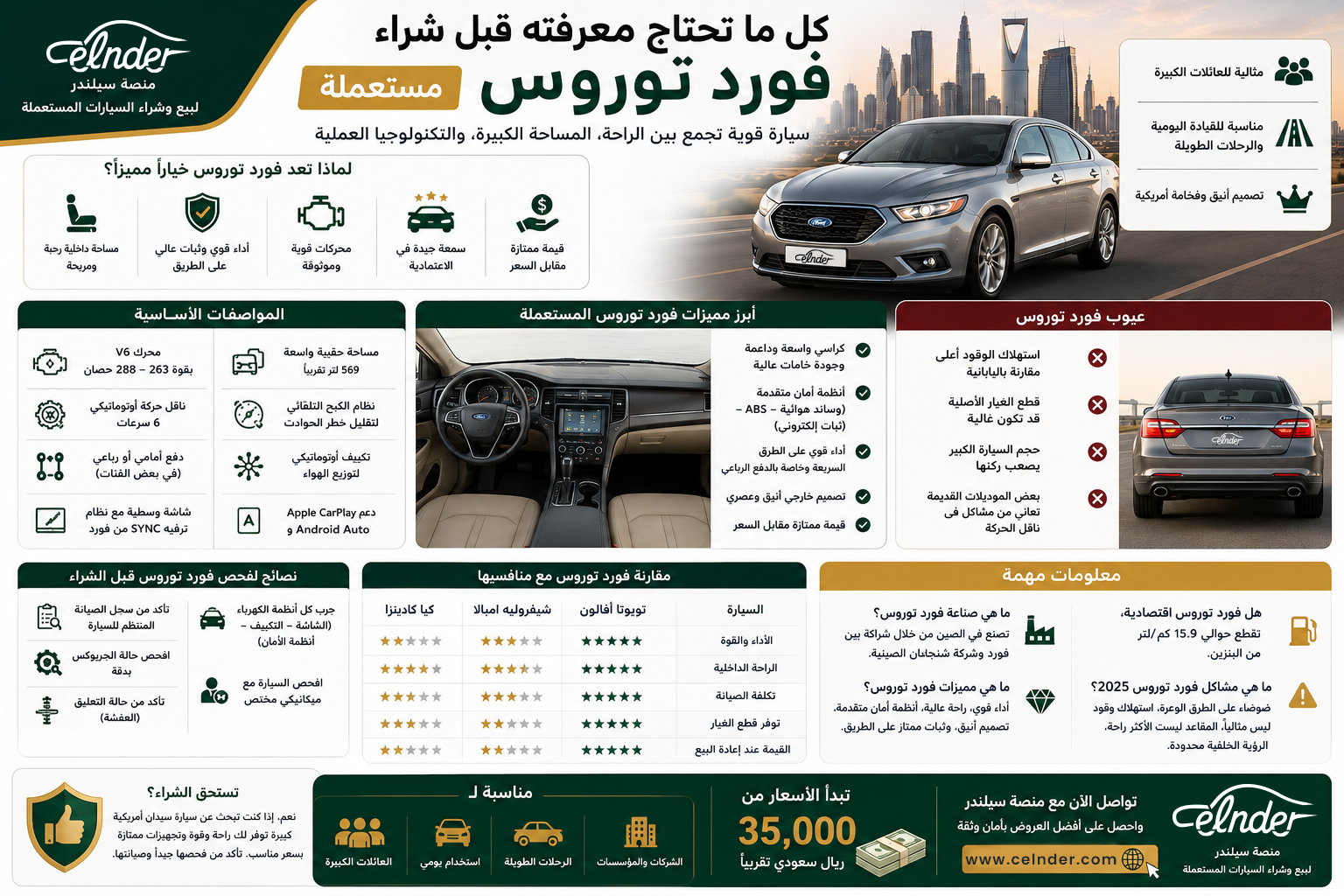 كل ما تحتاج معرفته قبل شراء فورد توروس مستعملة