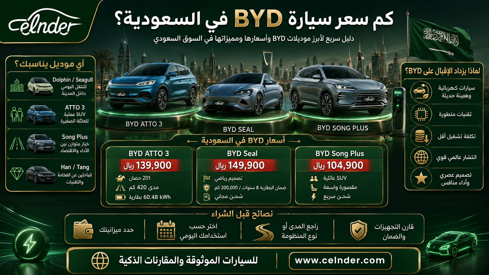 كم سعر سيارة BYD في السعودية؟