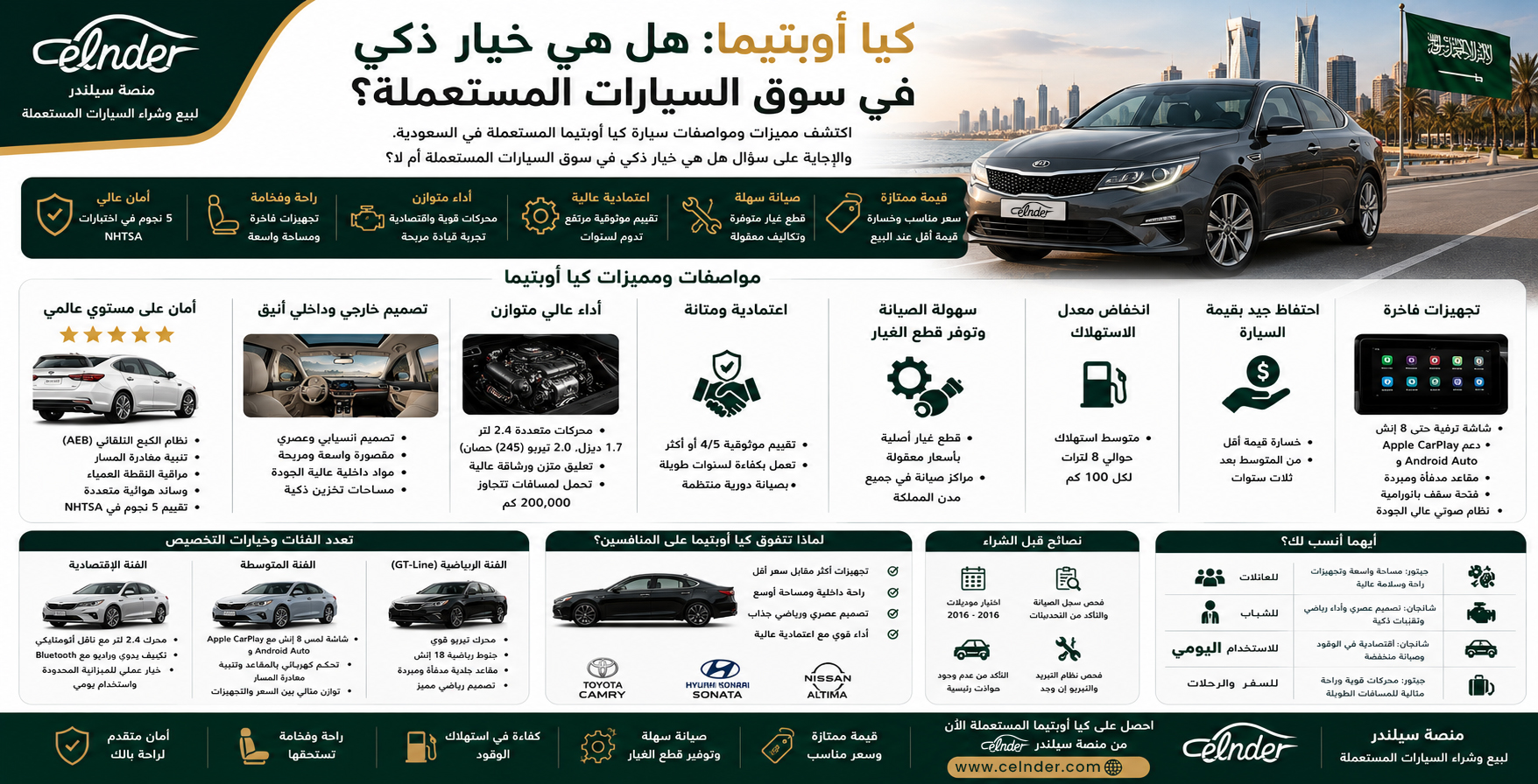 كيا أوبتيما: هل هي خيار ذكي في سوق السيارات المستعملة؟