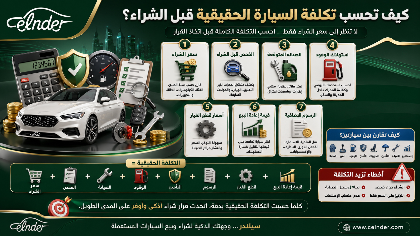 كيف تحسب تكلفة السيارة الحقيقية قبل الشراء؟