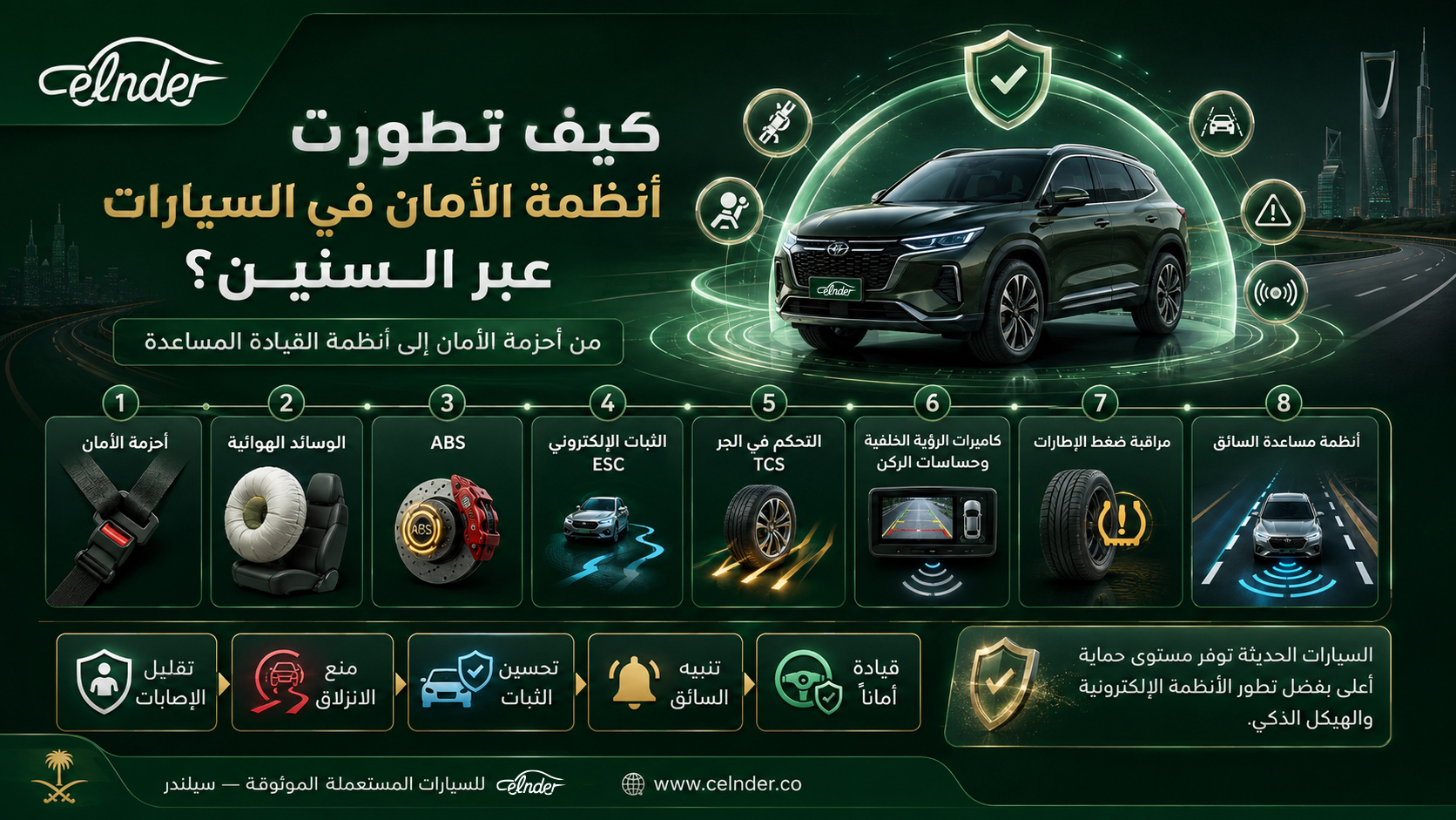 كيف تطورت أنظمة الأمان في السيارات عبر السنين؟
