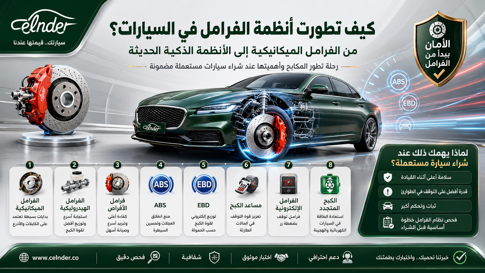 كيف تطورت أنظمة الفرامل في السيارات؟