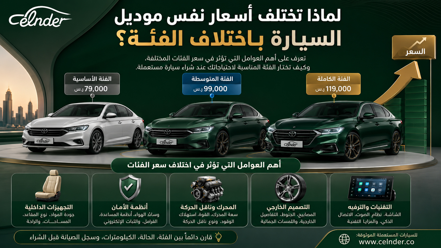 لماذا تختلف أسعار نفس موديل السيارة باختلاف الفئة؟