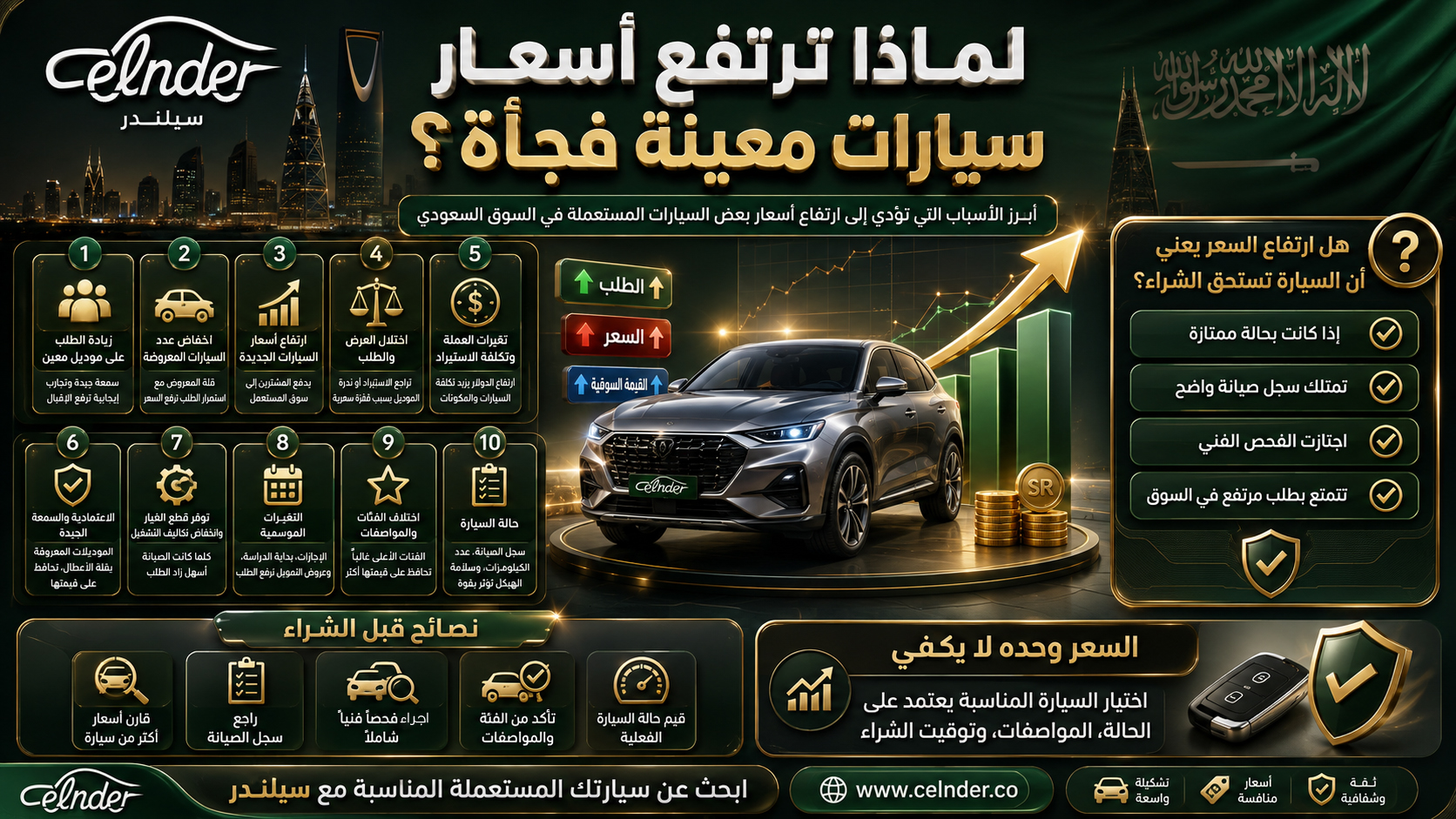 لماذا ترتفع أسعار سيارات معينة فجأة؟