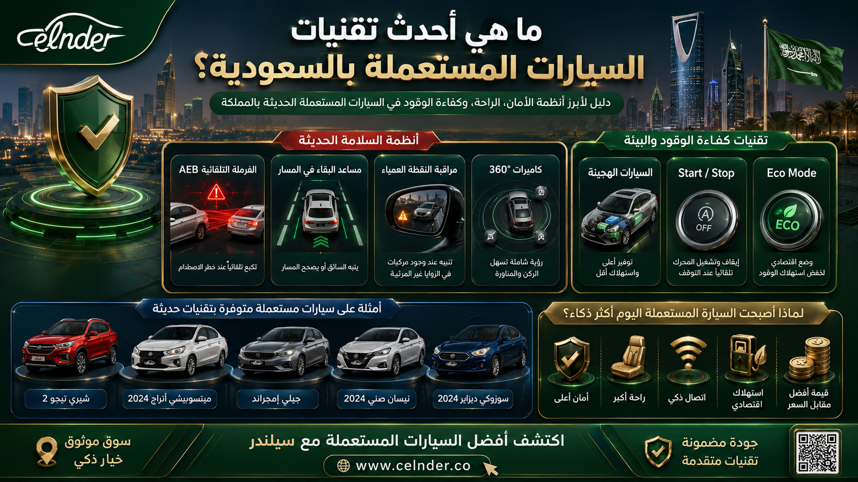ما هي أحدث تقنيات السيارات المستعملة بالسعودية؟