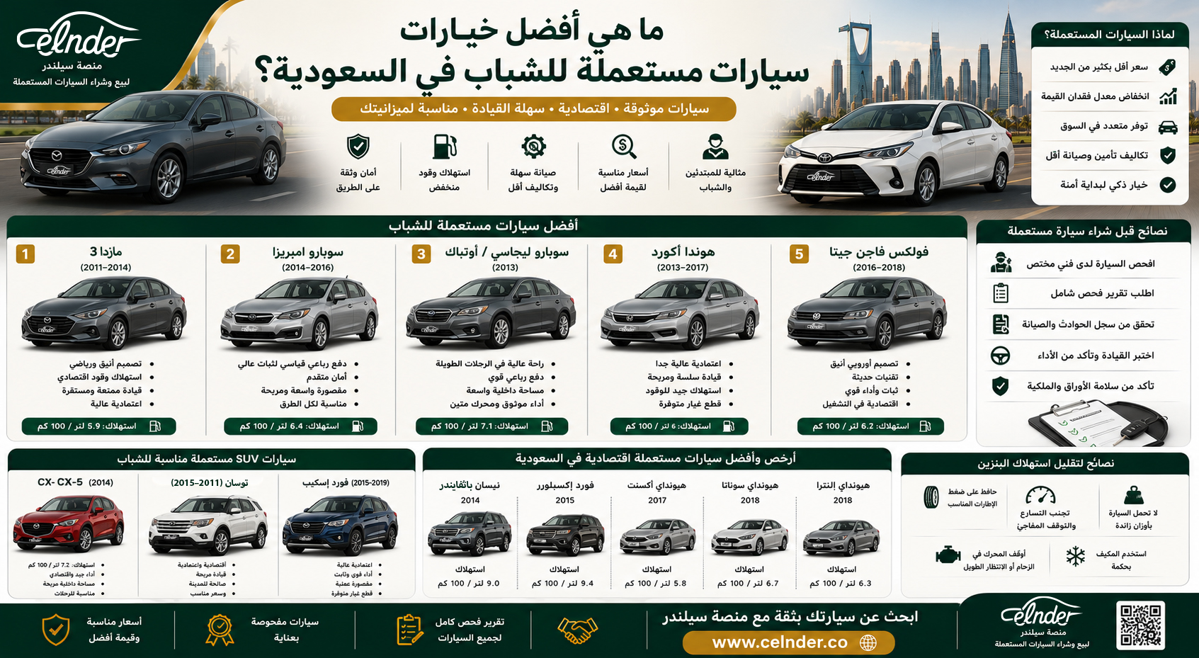 ما هي أفضل خيارات سيارات مستعملة للشباب في السعودية؟