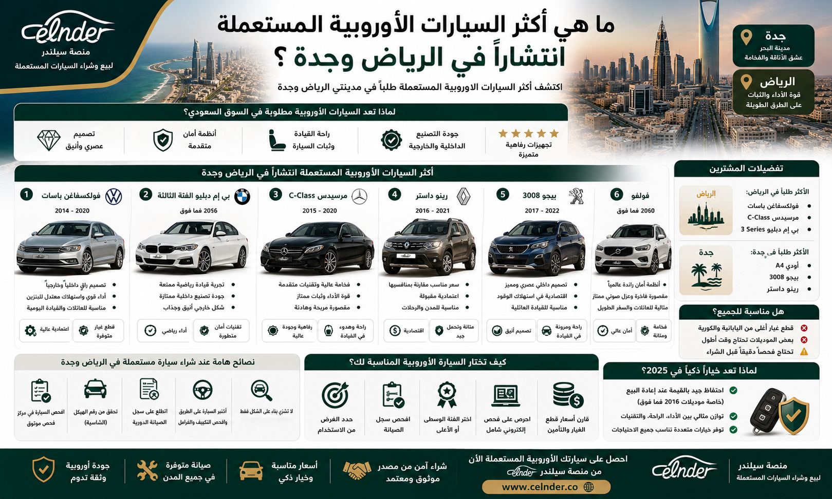 ما هي أكثر السيارات الأوروبية المستعملة انتشارًا في الرياض وجدة؟