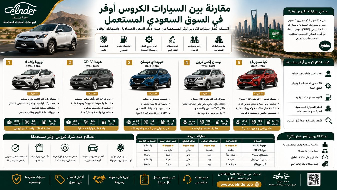 مقارنة بين السيارات الكروس أوفر في السوق السعودي المستعمل