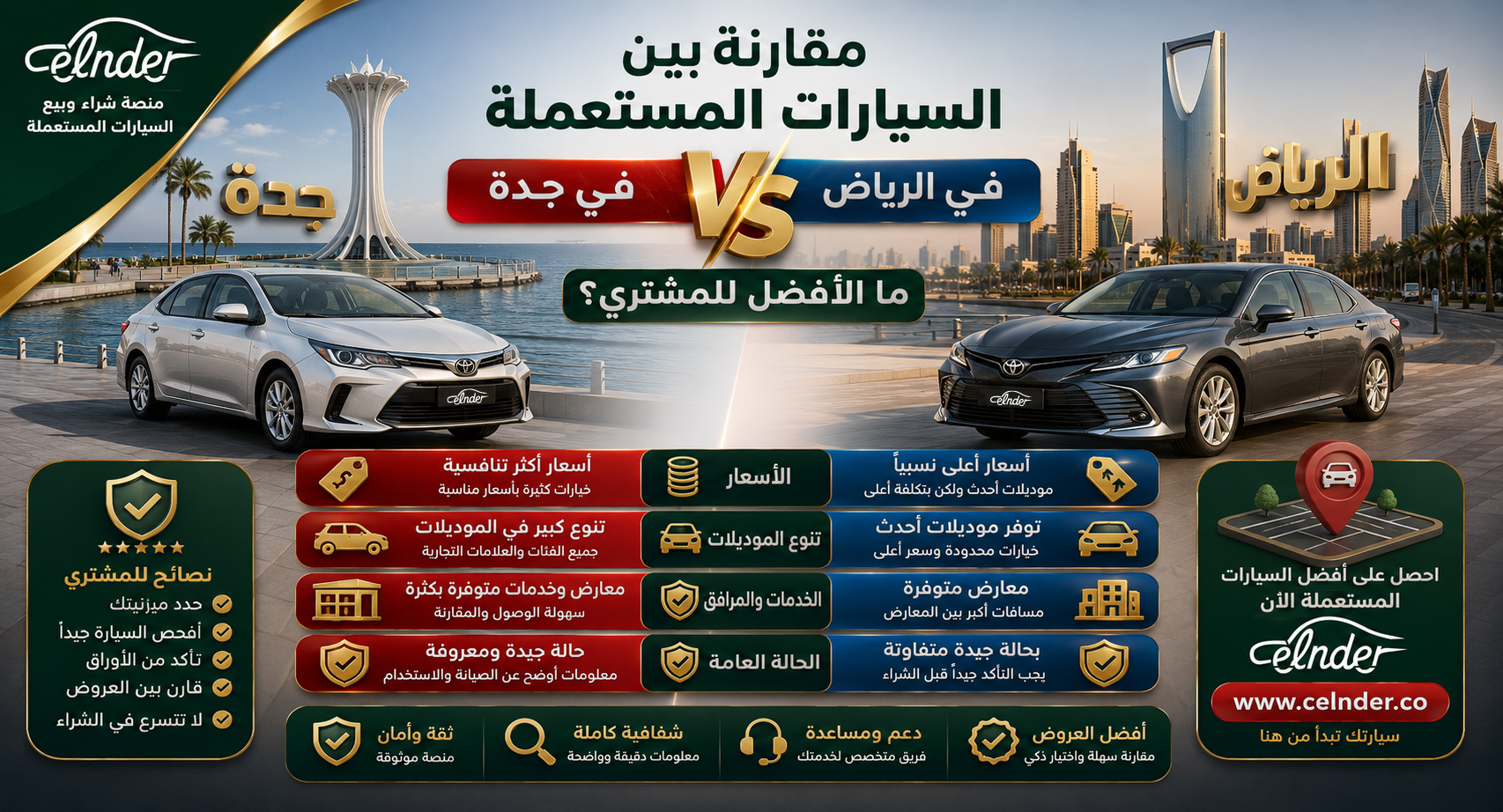 مقارنة بين السيارات المستعملة في جدة والرياض: ما الأفضل للمشتري؟