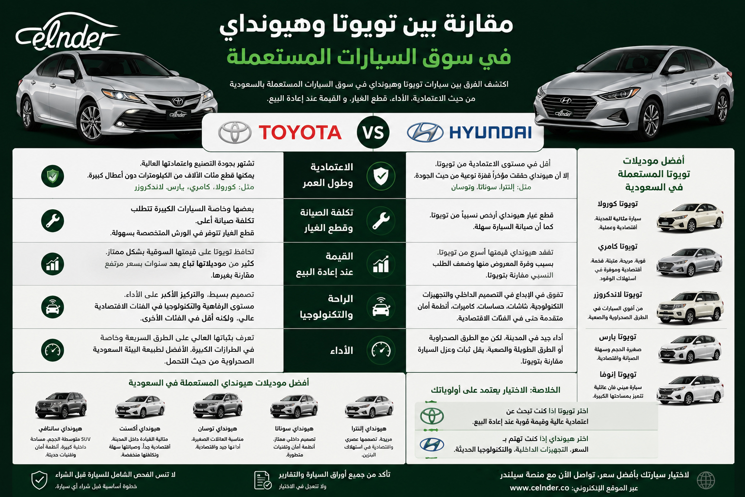مقارنة بين تويوتا وهيونداي في سوق السيارات المستعملة