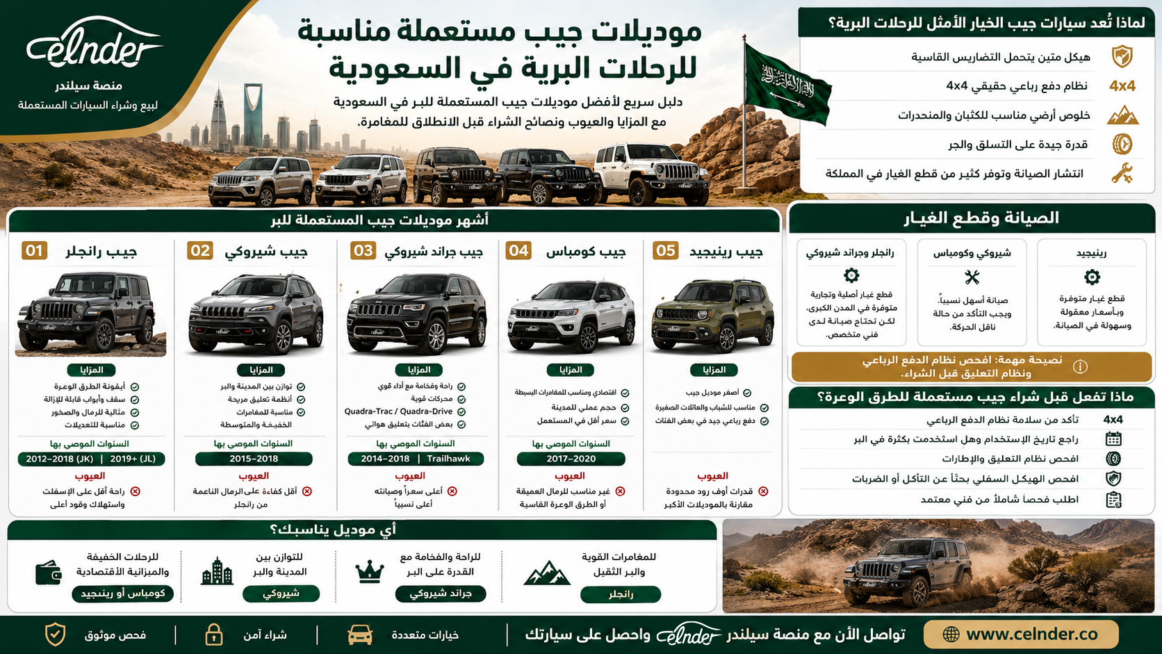 موديلات جيب مستعملة مناسبة للرحلات البرية في السعودية