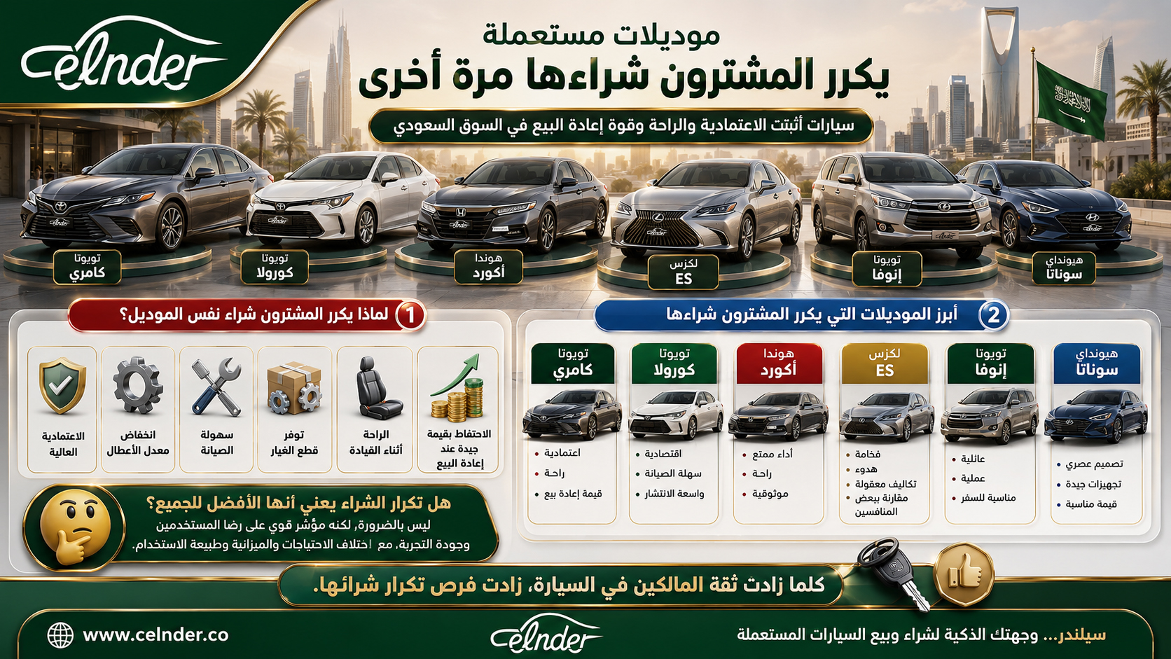 موديلات مستعملة يكرر المشترون شراءها مرة أخرى