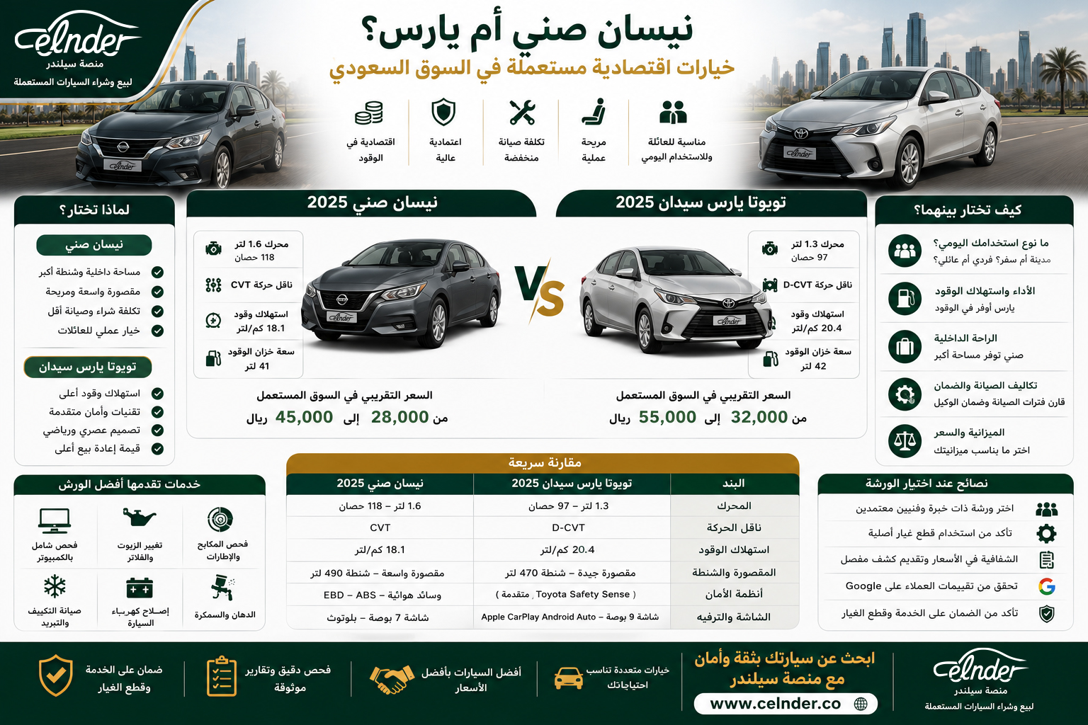 نيسان صني أم يارس؟ خيارات اقتصادية مستعملة في السوق السعودي