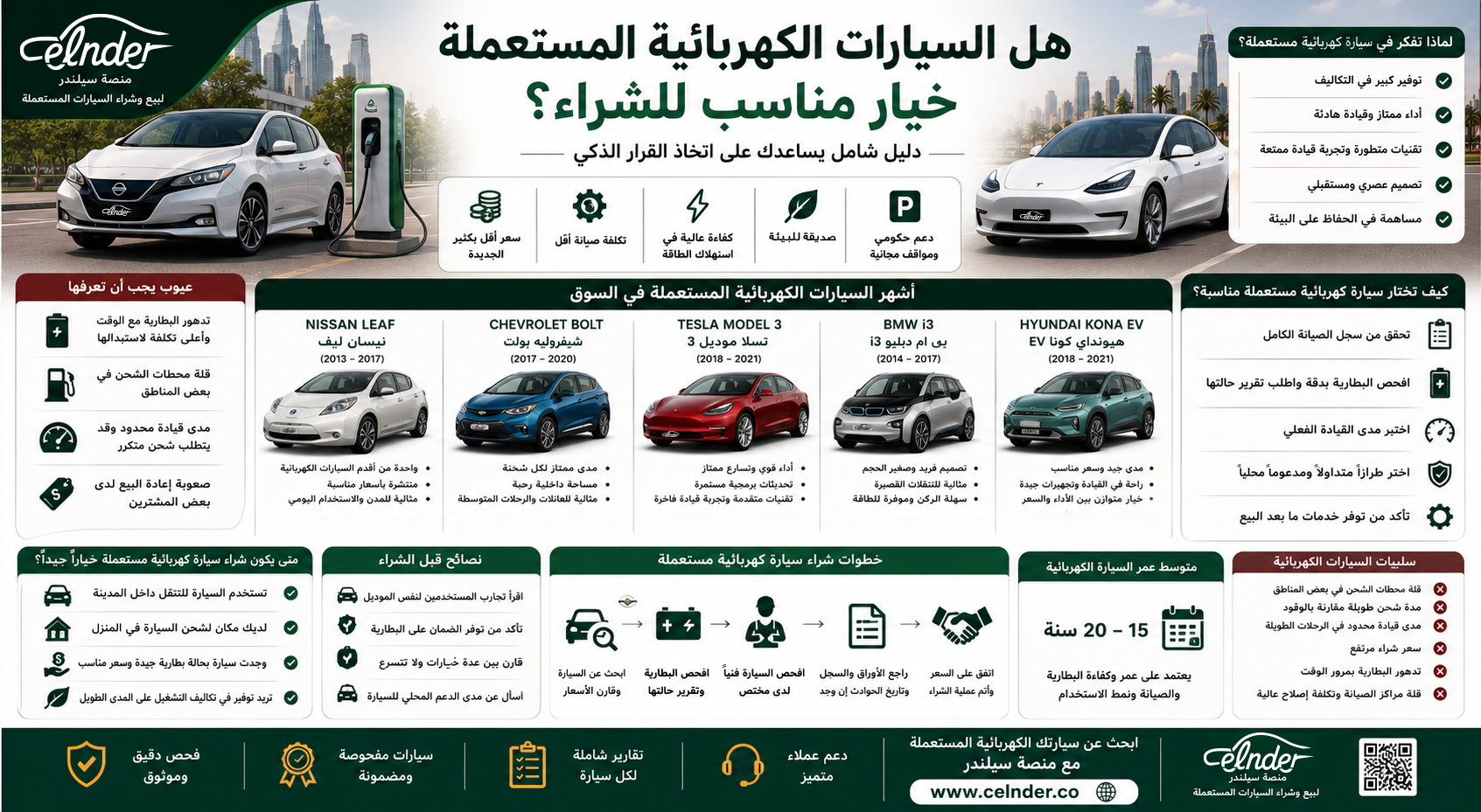 هل السيارات الكهربائية المستعملة خيار مناسب للشراء؟