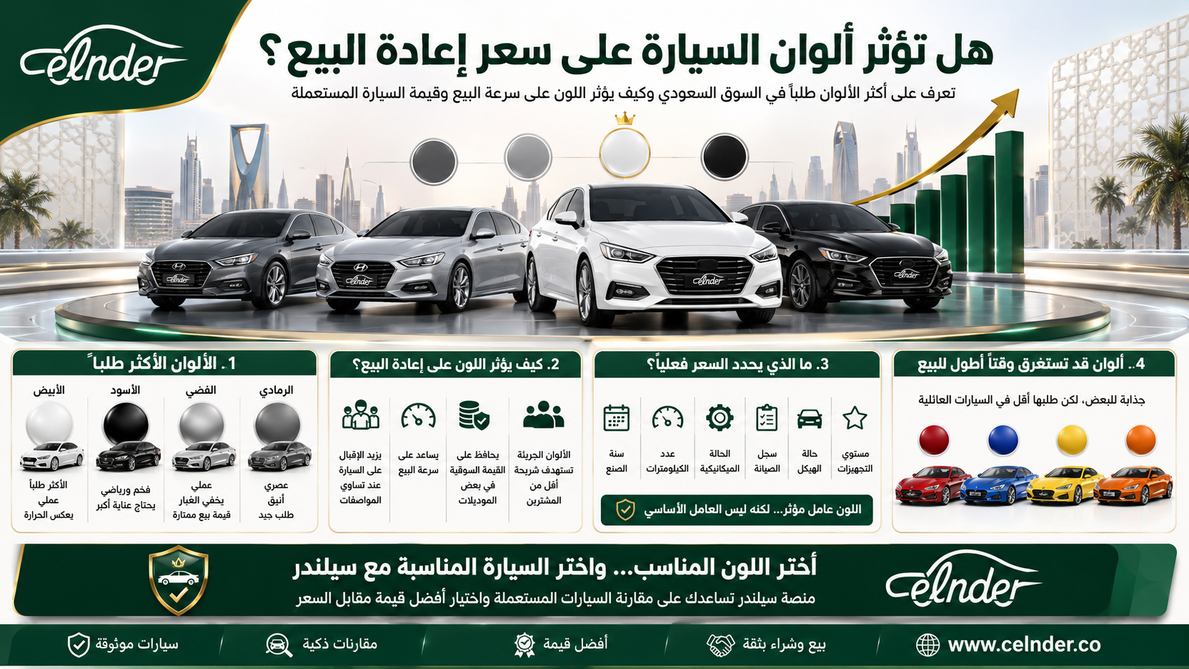 هل تؤثر ألوان السيارة على سعر إعادة البيع؟