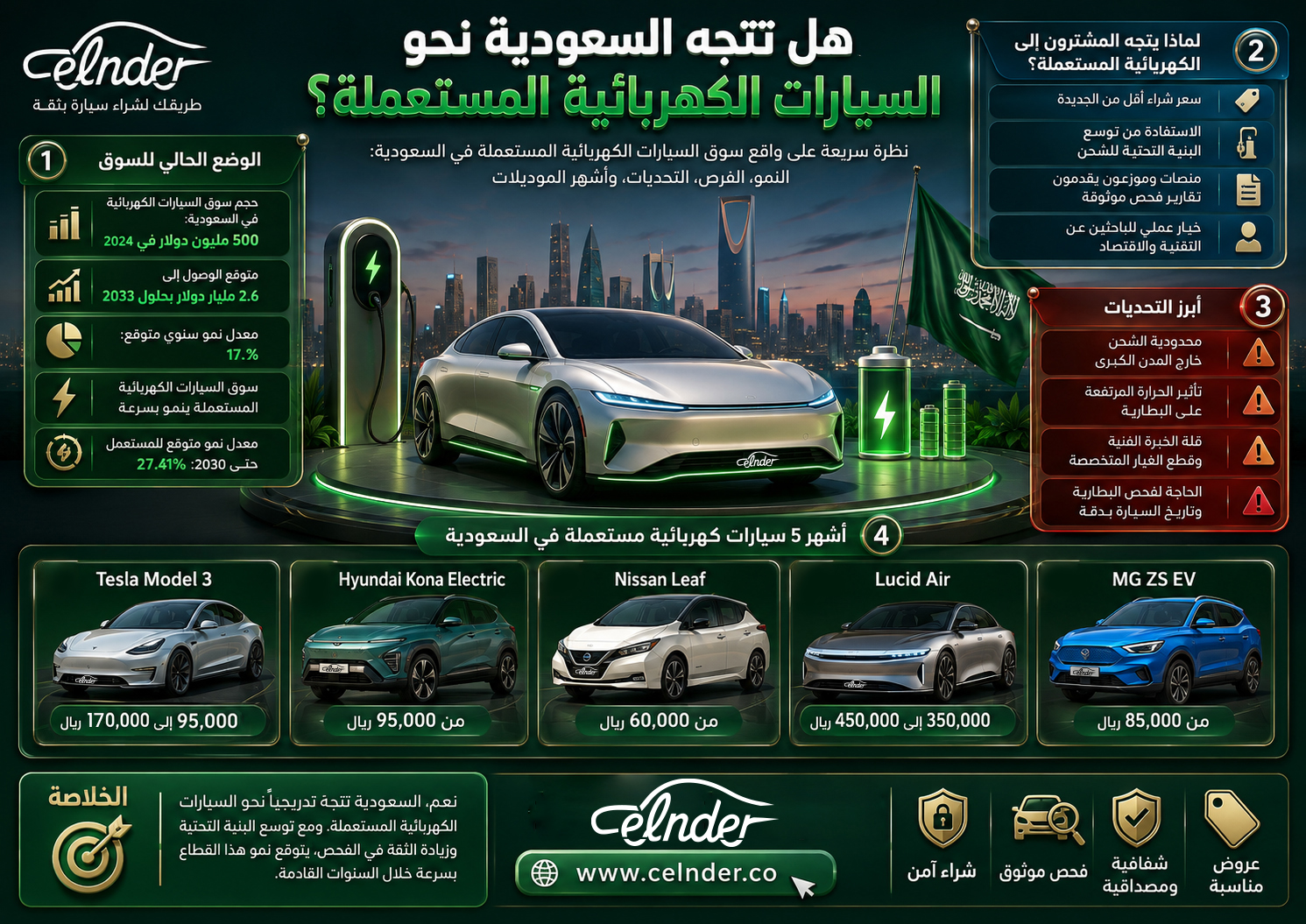 هل تتجه السعودية نحو السيارات الكهربائية المستعملة ؟