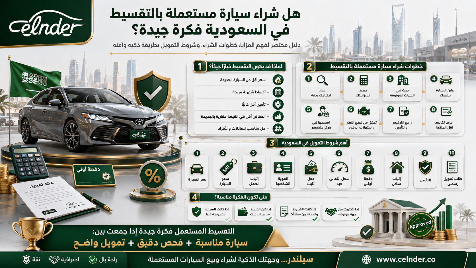 هل شراء سيارة مستعملة بالتقسيط في السعودية فكرة جيدة؟