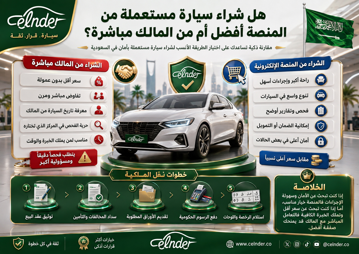 هل شراء سيارة مستعملة من المنصة أفضل أم من المالك مباشرة؟