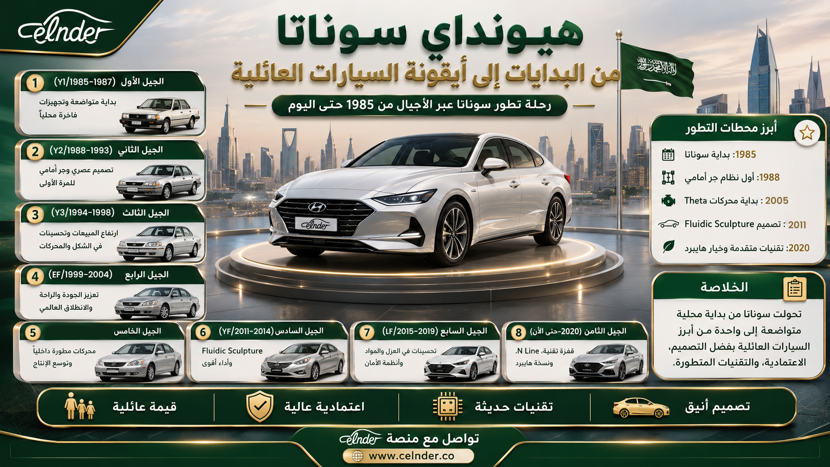 هيونداي سوناتا من البدايات إلى أيقونة السيارات العائلية