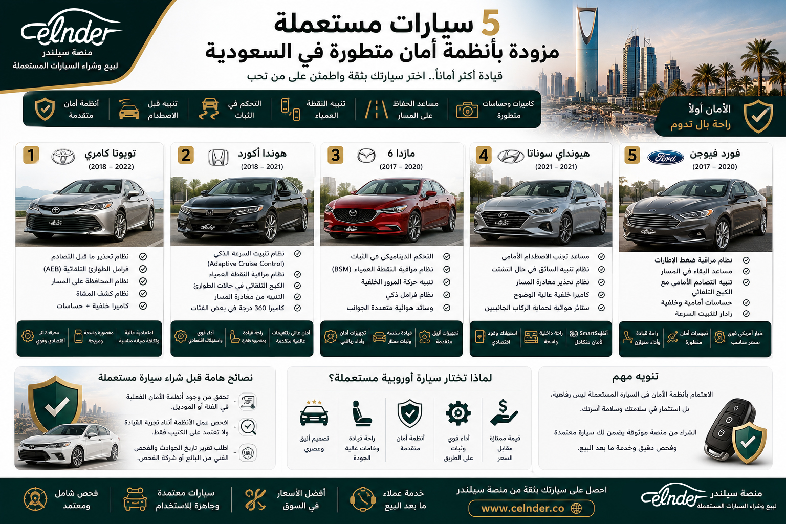 5 سيارات مستعملة مزودة بأنظمة أمان متطورة في السعودية