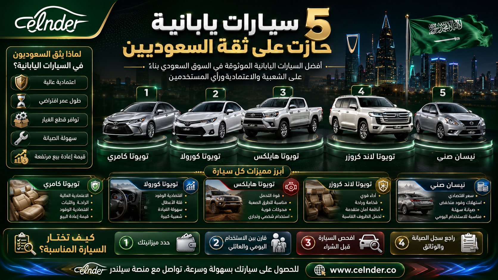 5 سيارات يابانية حازت على ثقة السعوديين