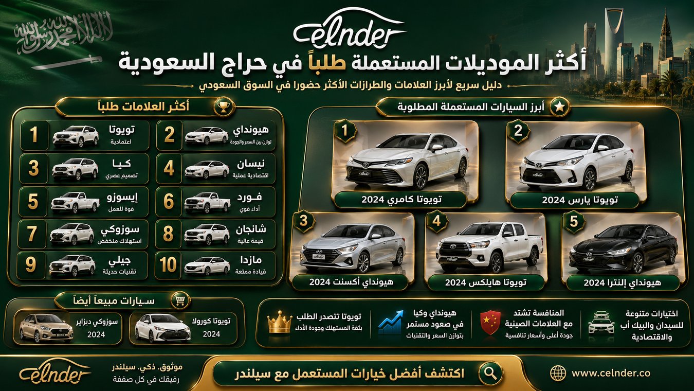 أكثر الموديلات المستعملة طلبًا في حراج السعودية