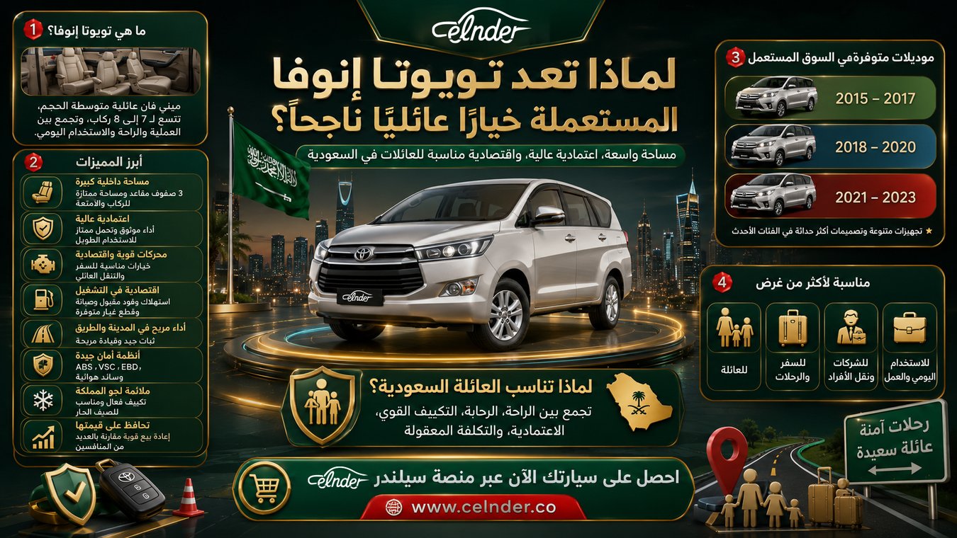 لماذا تعد تويوتا إنوفا المستعملة خيار عائلي ناجح؟