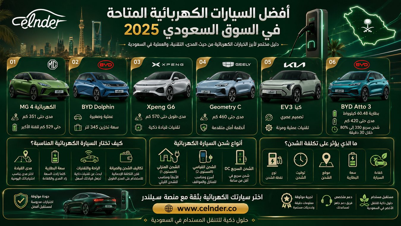 أفضل السيارات الكهربائية المتاحة في السوق السعودي 2025