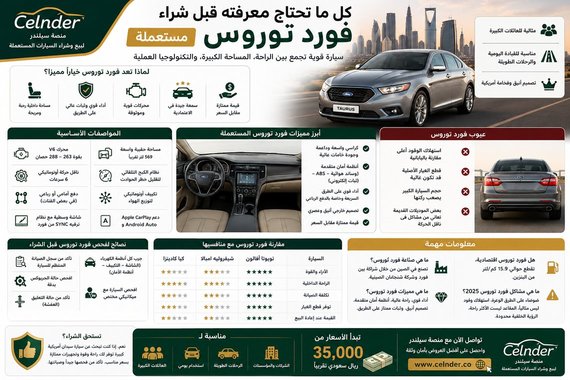 كل ما تحتاج معرفته قبل شراء فورد توروس مستعملة