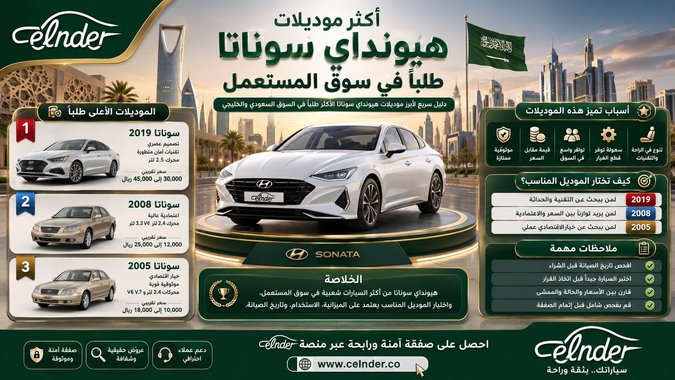 أكثر موديلات هيونداي سوناتا طلبًا في سوق المستعمل