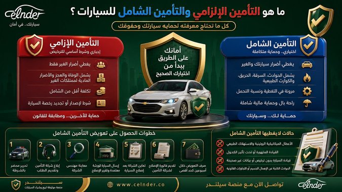ما هو التأمين الإلزامي والتأمين الشامل للسيارات ؟