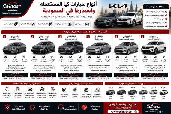 أنواع سيارات كيا المستعملة واسعارها في السعودية