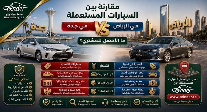 مقارنة بين السيارات المستعملة في جدة والرياض: ما الأفضل للمشتري؟