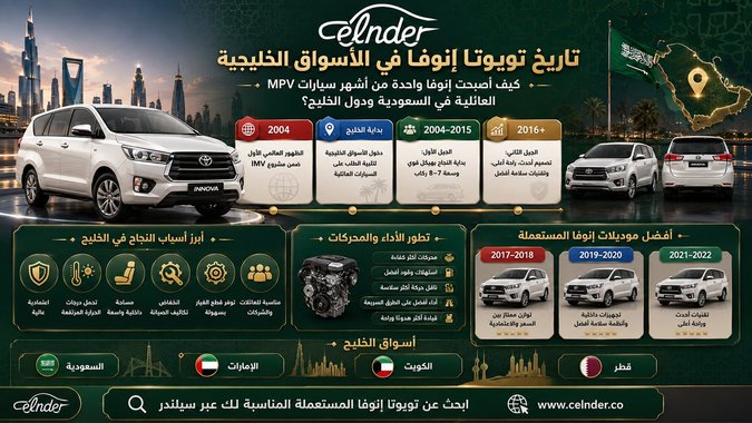 تاريخ تويوتا إنوفا في الأسواق الخليجية
