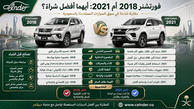 فورتشنر 2018 أم 2021: أيهما أفضل شراءً؟