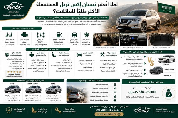 لماذا تُعتبر نيسان إكس تريل المستعملة الأكثر طلبًا للعائلات؟