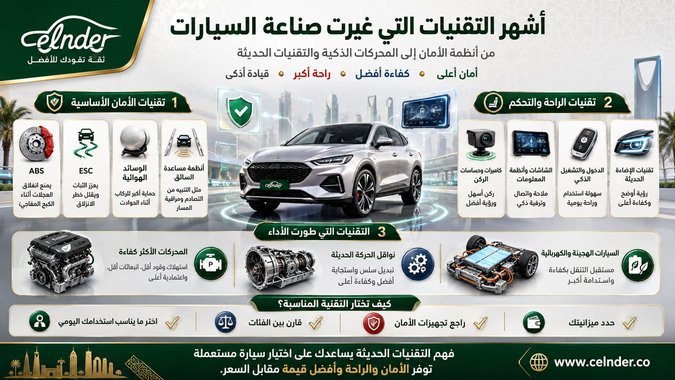 أشهر التقنيات التي غيرت صناعة السيارات