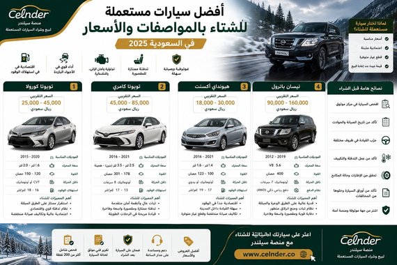 أفضل سيارات مستعملة للشتاء بالمواصفات والأسعار في السعودية