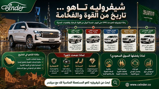 شيفروليه تاهو … تاريخ من القوة والفخامة