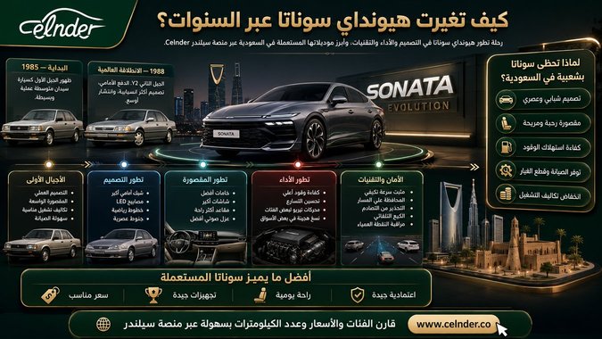 كيف تغيرت هيونداي سوناتا عبر السنوات؟