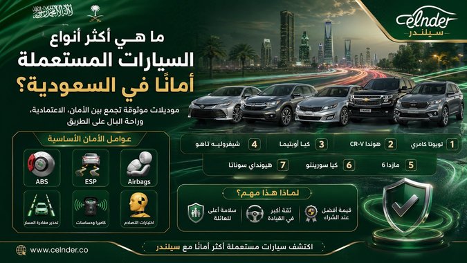 ما هي أكثر أنواع السيارات المستعملة أمانًا في السعودية