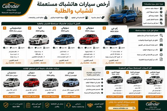 أرخص سيارات هاتشباك مستعملة للشباب والطلبة
