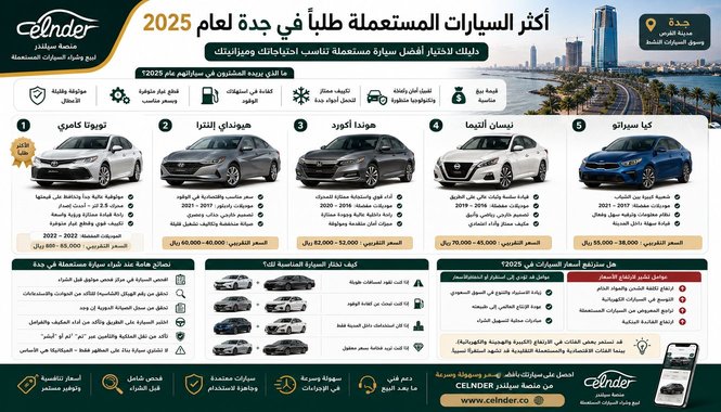 أكثر السيارات المستعملة طلبًا في جدة لعام 2025