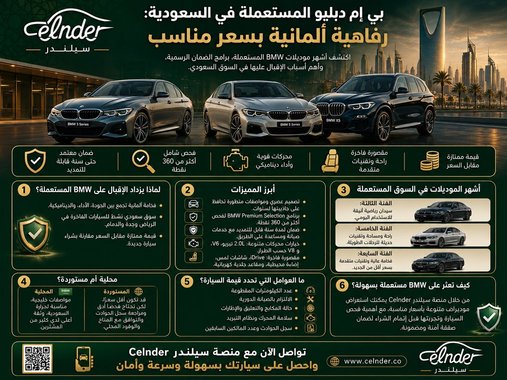 بي إم دبليو المستعملة في السعودية: رفاهية المانية بسعر مناسب
