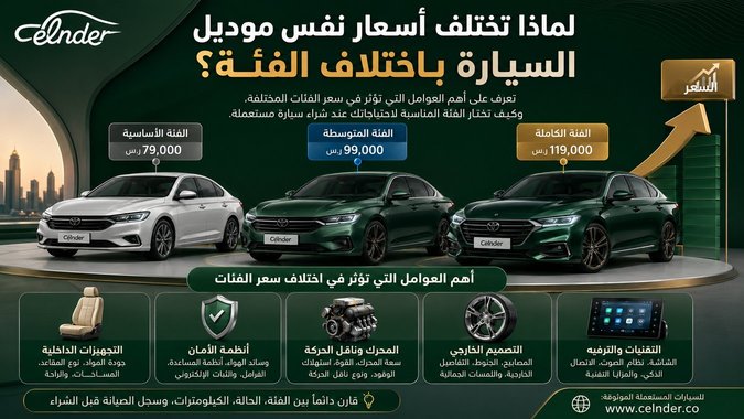 لماذا تختلف أسعار نفس موديل السيارة باختلاف الفئة؟
