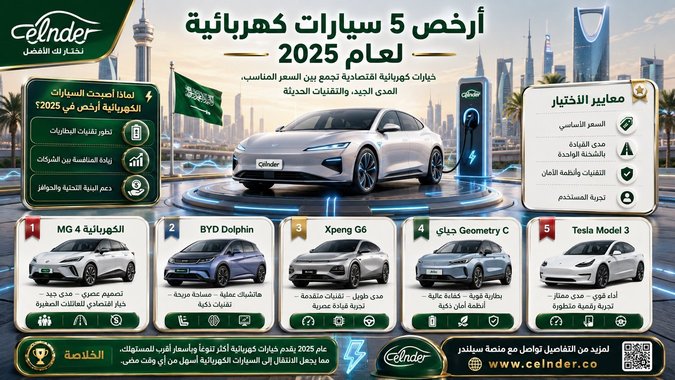 أرخص 5 سيارات كهربائية لعام 2025